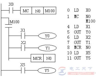 三菱FX系列PLC主控指令（MC/MCR）使用说明