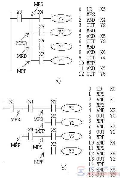三菱FX系列PLC堆栈指令（MPS/MRD/MPP）使用说明