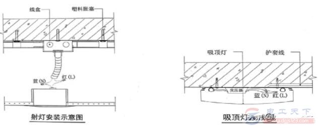 一文看懂灯具安装阶段的具体流程