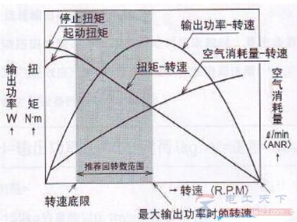 电机扭矩和转速关系，电机扭矩的计算公式