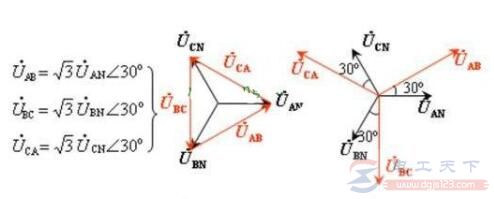 一文看懂相电压和线电压区别与联系