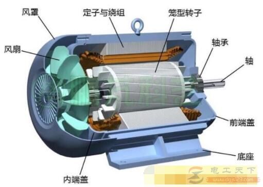 电动机定子绕组槽内有接地点的故障处理方法