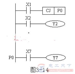 三菱FX系列PLC指针（P、I）用法教程