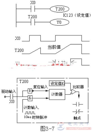 三菱FX系列PLC定时器（T）用法教程