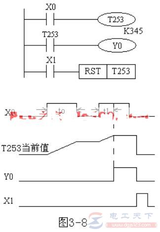 三菱FX系列PLC定时器（T）用法教程