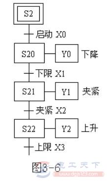 三菱FX系列PLC辅助继电器（M）用法教程