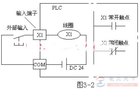 三菱FX系列PLC输入继电器（X）用法教程