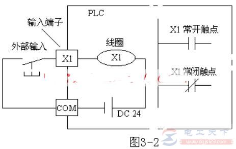 三菱FX系列PLC输入继电器（X）用法教程
