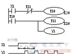 三菱FX系列PLC振荡电路的梯形图与时序图