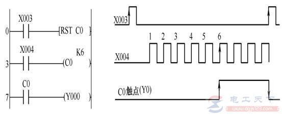 三菱FX系列PLC计数器应用梯形图实例说明