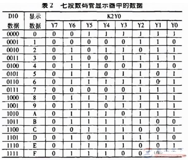 三菱FX系列PLC BCD指令用法实例说明