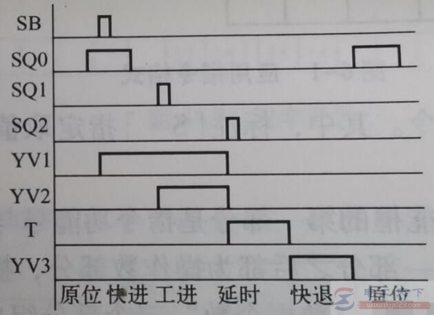 三菱FX-PLC转孔动力头控制程序的例子