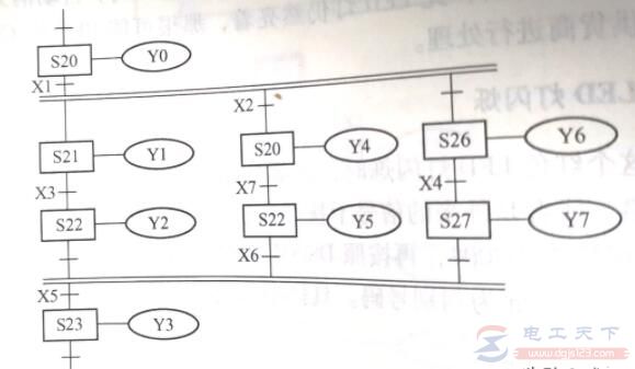 三菱FX-PLC并行分支状态转移图的例子