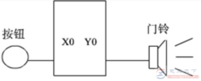 三菱FX-PLC实现按钮控制门铃的编程实例