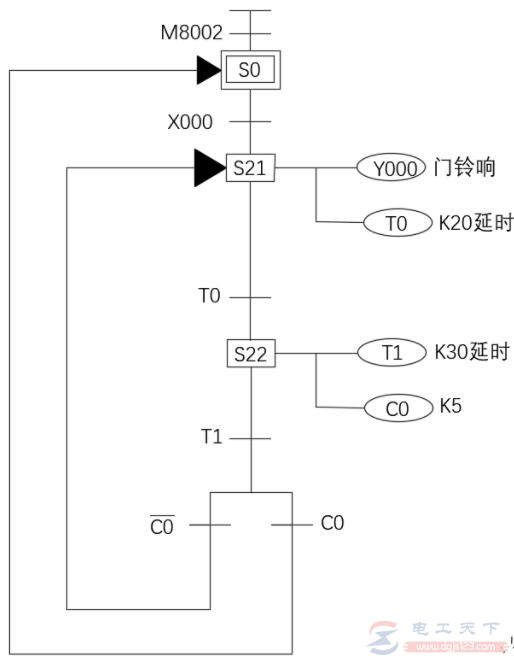 三菱FX-PLC实现按钮控制门铃的编程实例