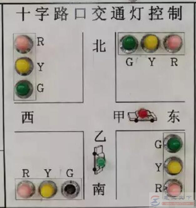 西门子plc十字路口交通信号灯控制系统实例