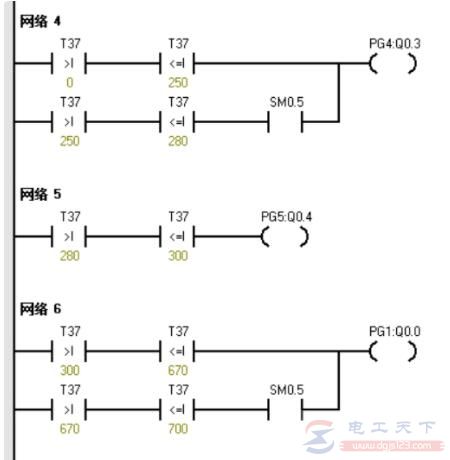 西门子plc十字路口交通信号灯控制系统实例