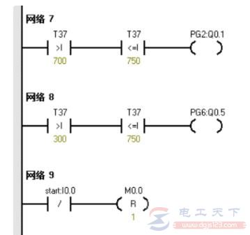 西门子plc十字路口交通信号灯控制系统实例