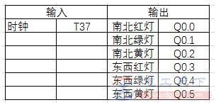 西门子S7-200系列PLC实例：十字路口交通灯控制系统