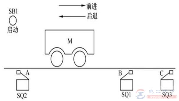 西门子PLC试题1：小车往返控制系统设计代码