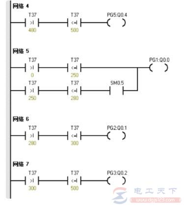 西门子PLC试题3：十字路口交通灯控制系统