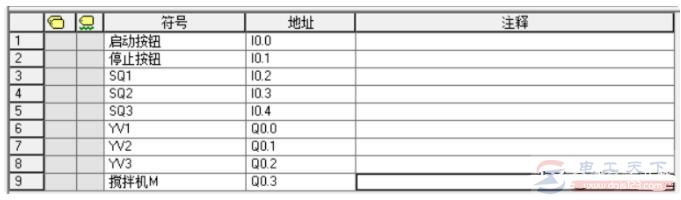 西门子PLC试题4：液体自动混合控制系统