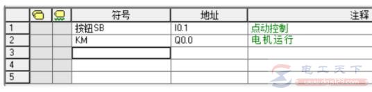 西门子PLC程序实例：三相异步电机点动控制系统改造