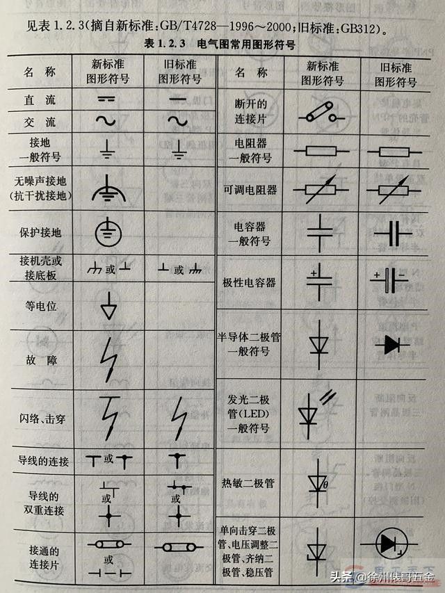 电工必备字母符号和图形符号精选