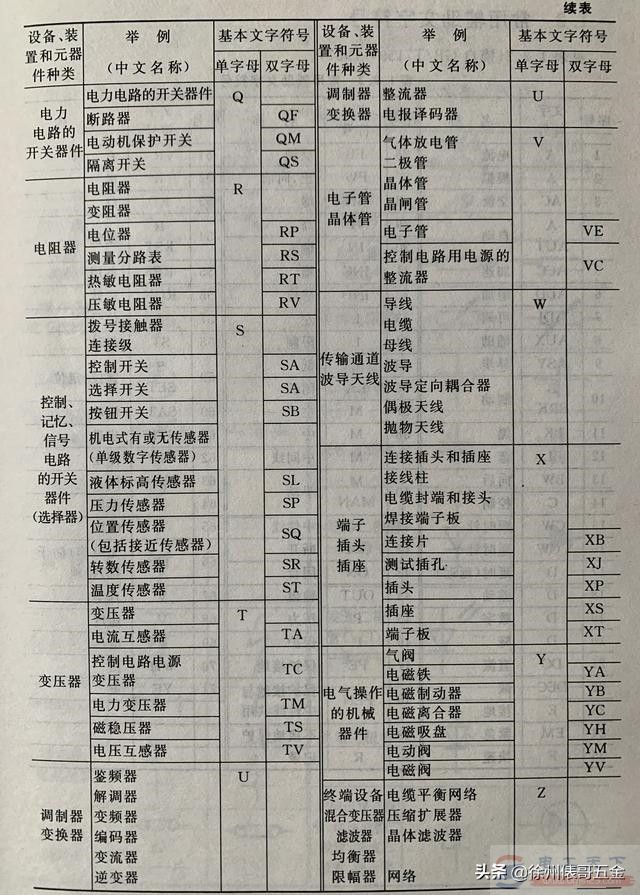 电工必备字母符号和图形符号精选