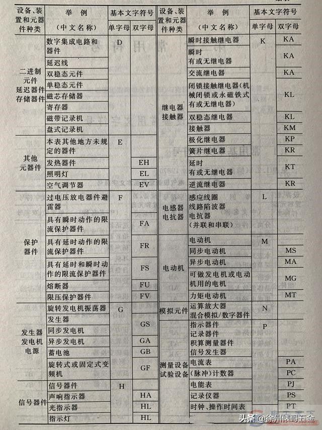 电工必备字母符号和图形符号精选