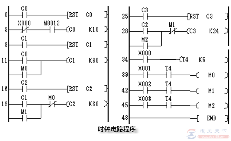 三菱PLC-FX系列可编程序控制器型号说明