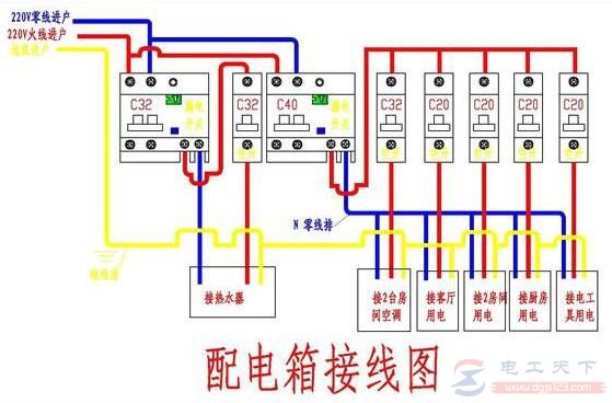 家里漏电的常用排查方法