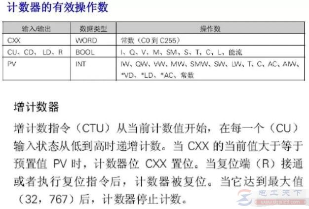 西门子Plc计数器指令的程序代码示例