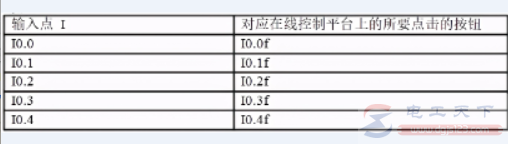 西门子plc实现小车往返运动的程序示例