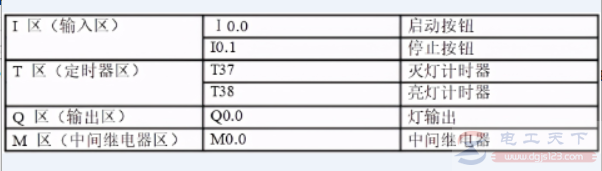 西门子<a href=/plc/ target=_blank class=infotextkey>plc</a>闪光电路的实例代码