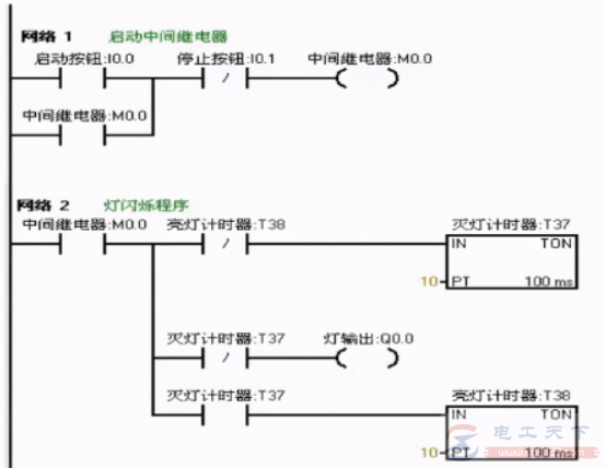 西门子plc闪光电路的实例代码