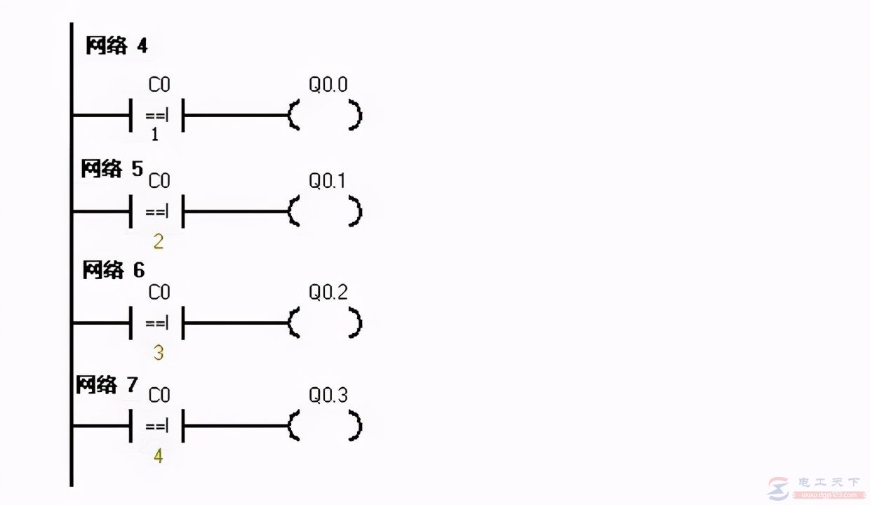 西门子plc实现彩灯控制的梯形图程序及接线图