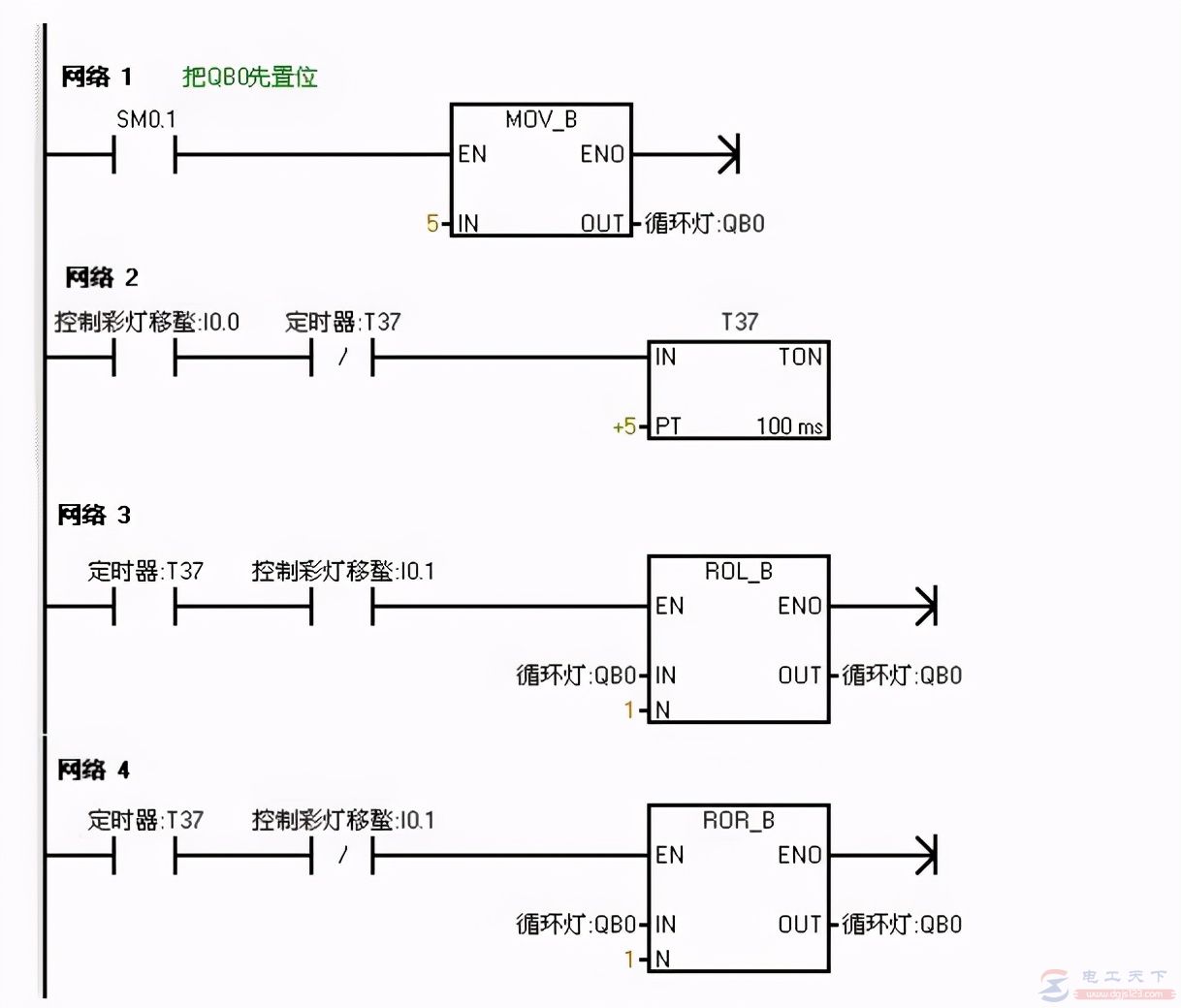 西门子plc实现8个彩灯移位控制的代码示例