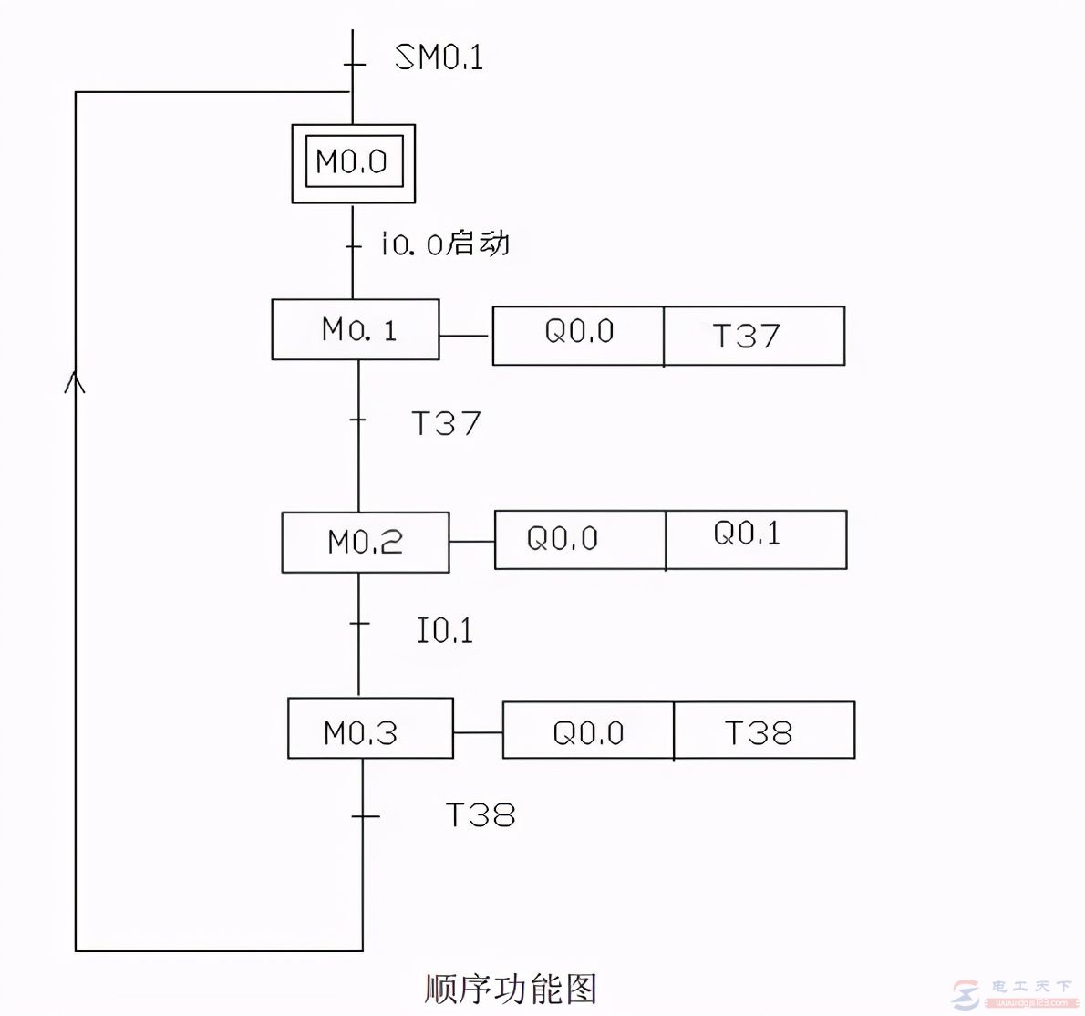 西门子plc鼓风机和引风机的顺序启动控制实例