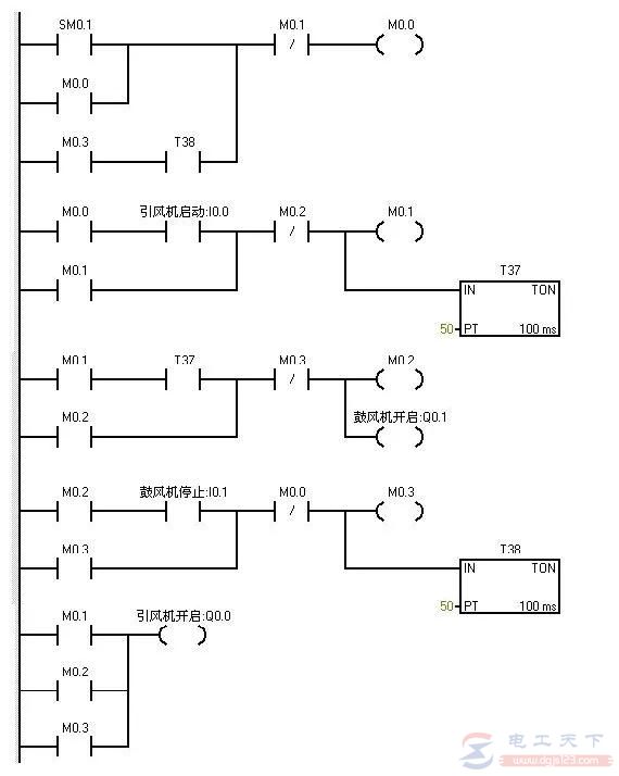西门子plc鼓风机和引风机的顺序启动控制实例