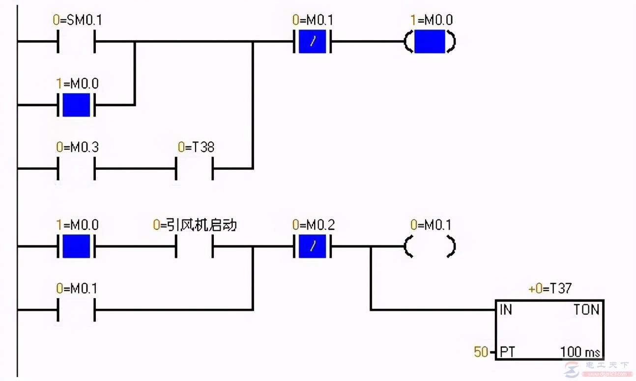 西门子plc鼓风机和引风机的顺序启动控制实例