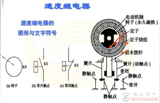 速度继电器的工作原理及结构图说明