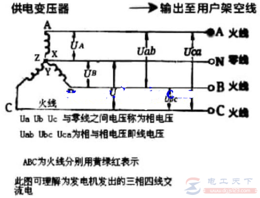 三相四线零线能不能接空开