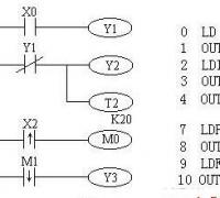 三菱FX系列PLC取指令与输出指令（LD/LDI/LDP/LDF/OUT）使用说明
