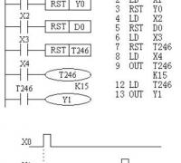 三菱FX系列PLC置位与复位指令（SET/RST）使用说明