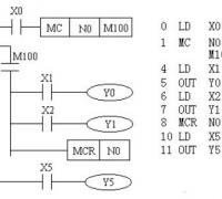 三菱FX系列PLC主控指令（MC/MCR）使用说明
