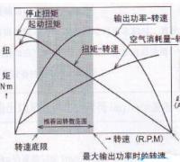 电机扭矩和转速关系，电机扭矩的计算公式