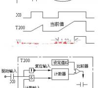 三菱FX系列PLC定时器（T）用法教程