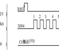 三菱FX系列PLC计数器应用梯形图的用法说明