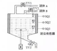 西门子PLC试题4：液体自动混合控制系统